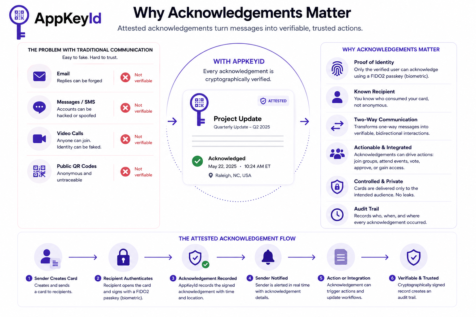 Acknowledgements