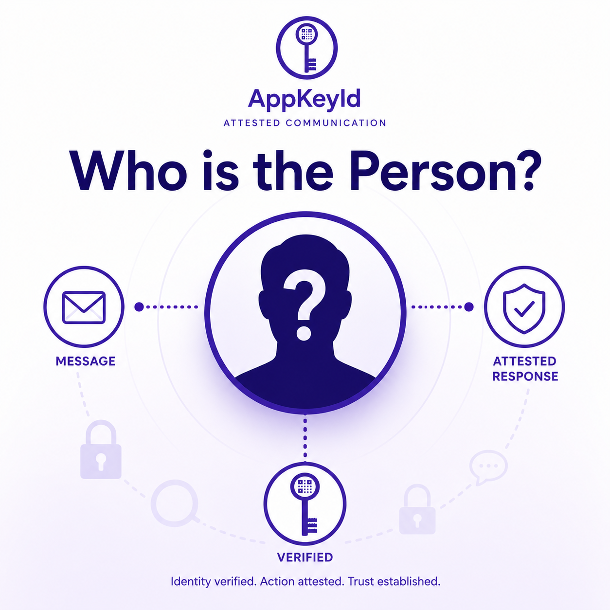 Who is the Person?